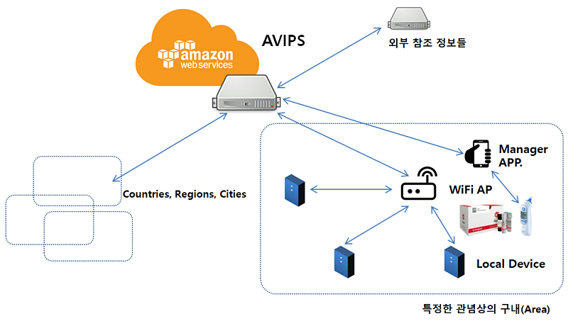 T_AVIPS core logic-1
