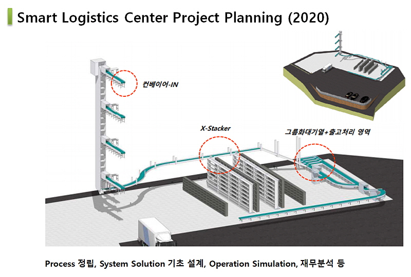 T_invensis S-WMS-RPL
