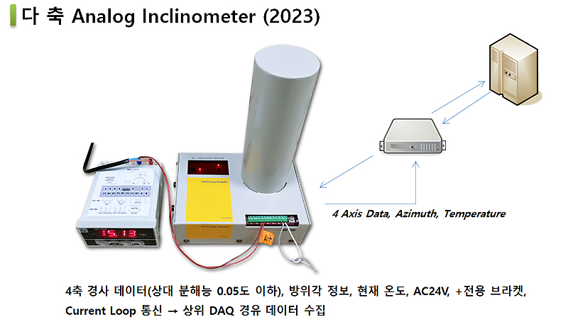 T_invensis 2023 BSM-2