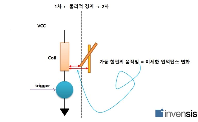 물리 릴레이의 접점 ON/OFF 원격 판정 방법